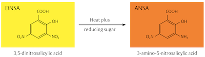 estimation of sugar by dns method